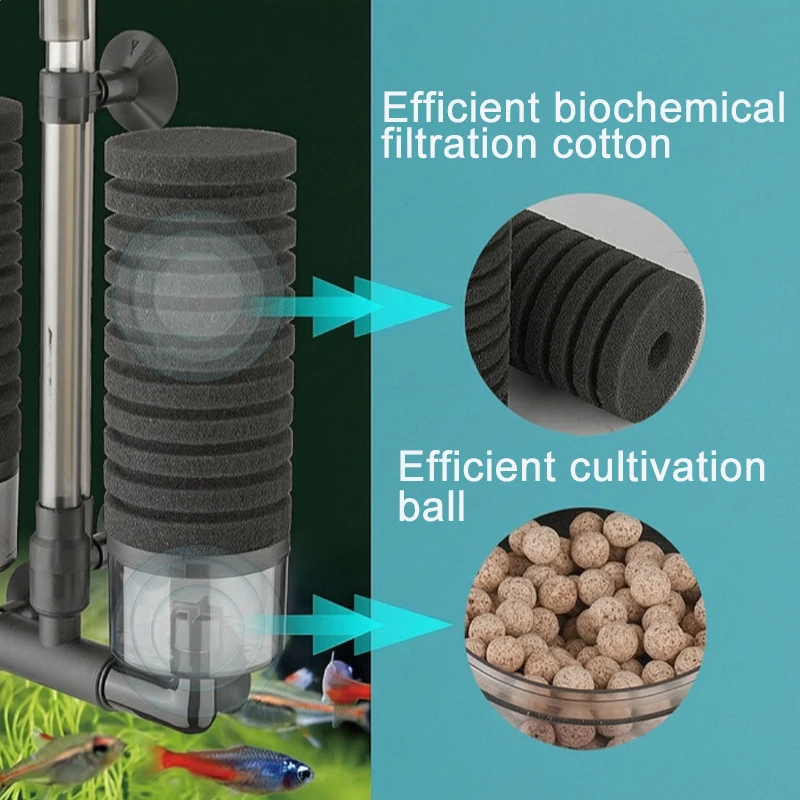 Aquarium-Doppelkopffilter, Sauerstoffzufuhr für Fischbecken, Zirkulation, leiser Filter, Wasserreinigung, Schwammfilter, Toilette – Detail 3