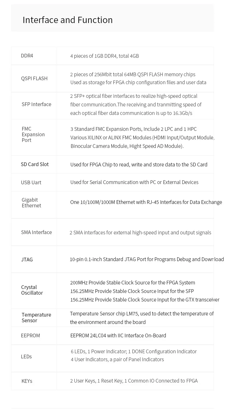 ALINX 자일링스 킨텍스 울트라스케일 KU040 XCKU040 FPGA 개발 보드, PCIE 3.0 SFP FMC HPC LPC, AXKU041