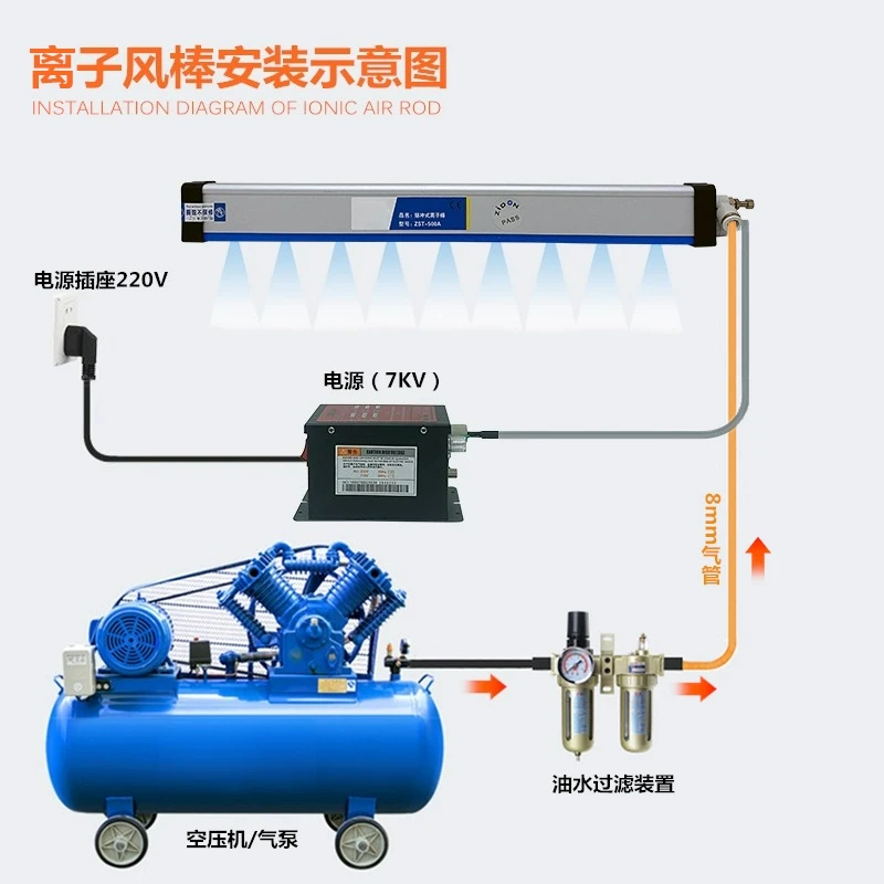 ZST-508A Ion Rod Film Paper Static Removal Rod Static Eliminator