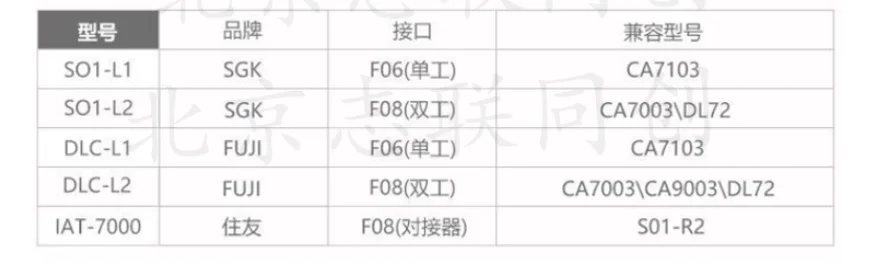 داخلي DL-72ME 200/250 مجموعة موصل الألياف البصرية SGK S01-L1 S01-L2