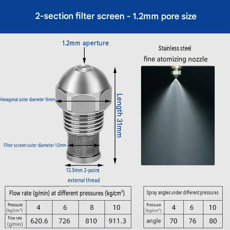 Variant: 1I4 1.2mm