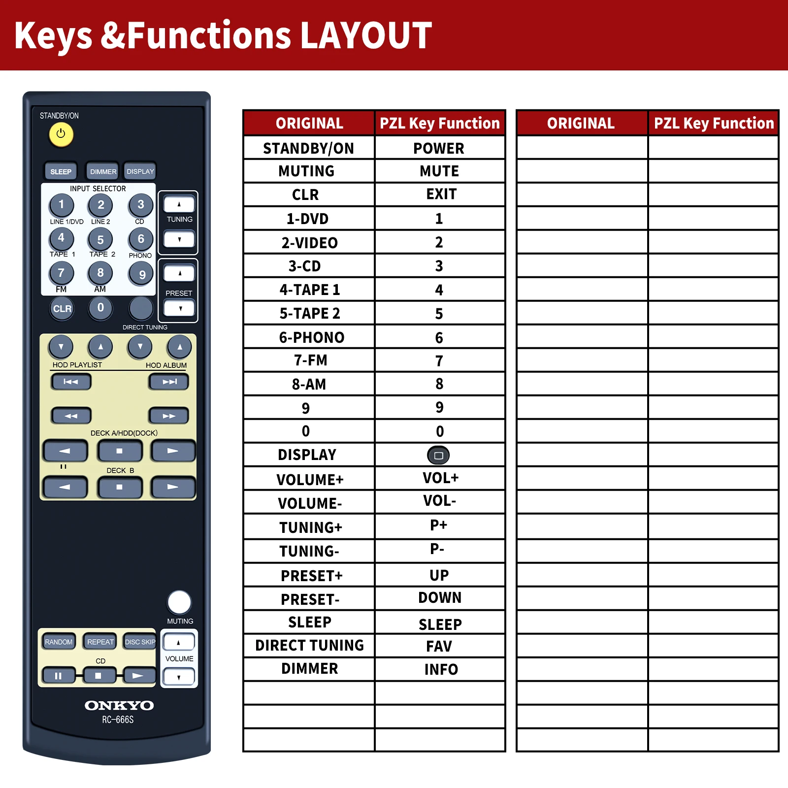 Пульт дистанционного управления 24140666, RC-666S для Onkyo TX8222, TX8522, TX8255