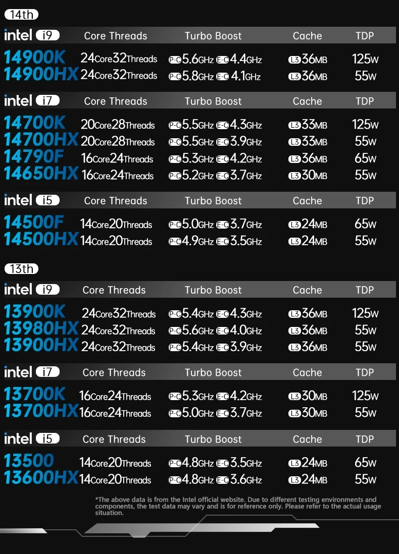 TOPC Intel Core 13th/14th Gen HX Series Motherboard DDR4 Gaming Motherboard OpenClaw 13980HX 13700HX 13850HX 14700HX 14900HX