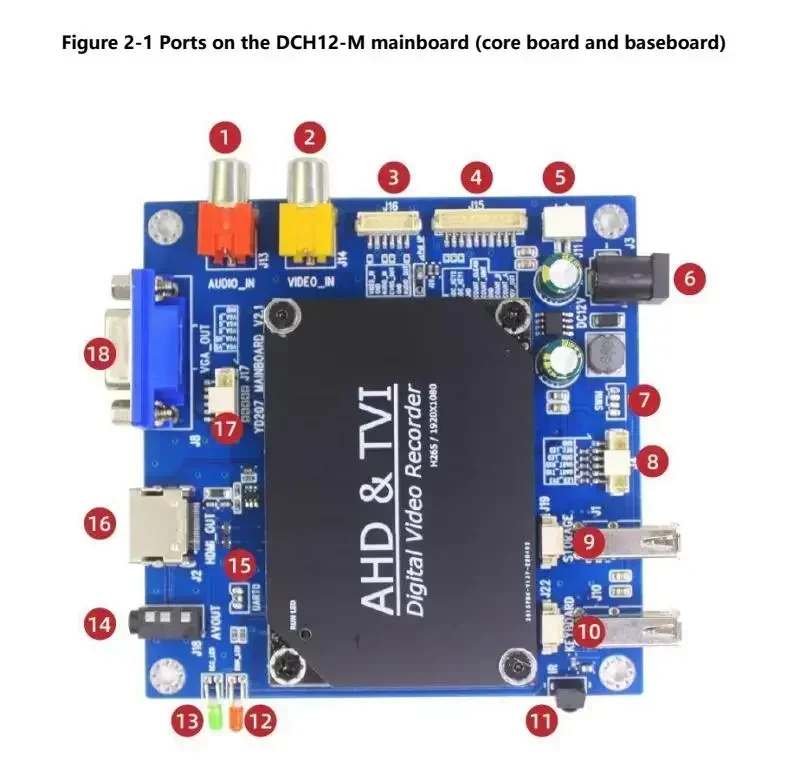 Imagem -03 - Mini Módulo Dvr Full hd 1080p Dvr Cctv Detecção de Tubulação Subterrânea Segurança Gravador de Vídeo Digital com Contador Medidor 1ch