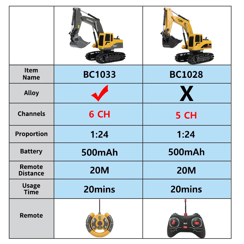 ZWN รถขุด5CH ควบคุมระยะไกล6/2.4G, รถของเล่นมืออาชีพจำลองพลาสติกอัลลอยด์สำหรับเป็นของขวัญเด็ก