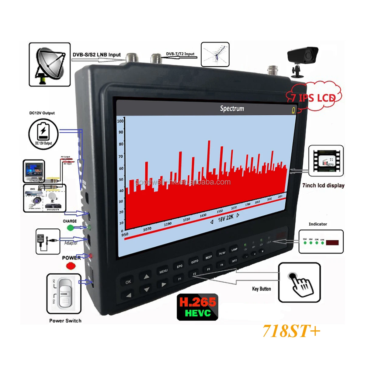 

Professional 7" Satellite TV Signal Meter Finder built in Spectrum Analyzer, DC12V Output for CCTV Camera