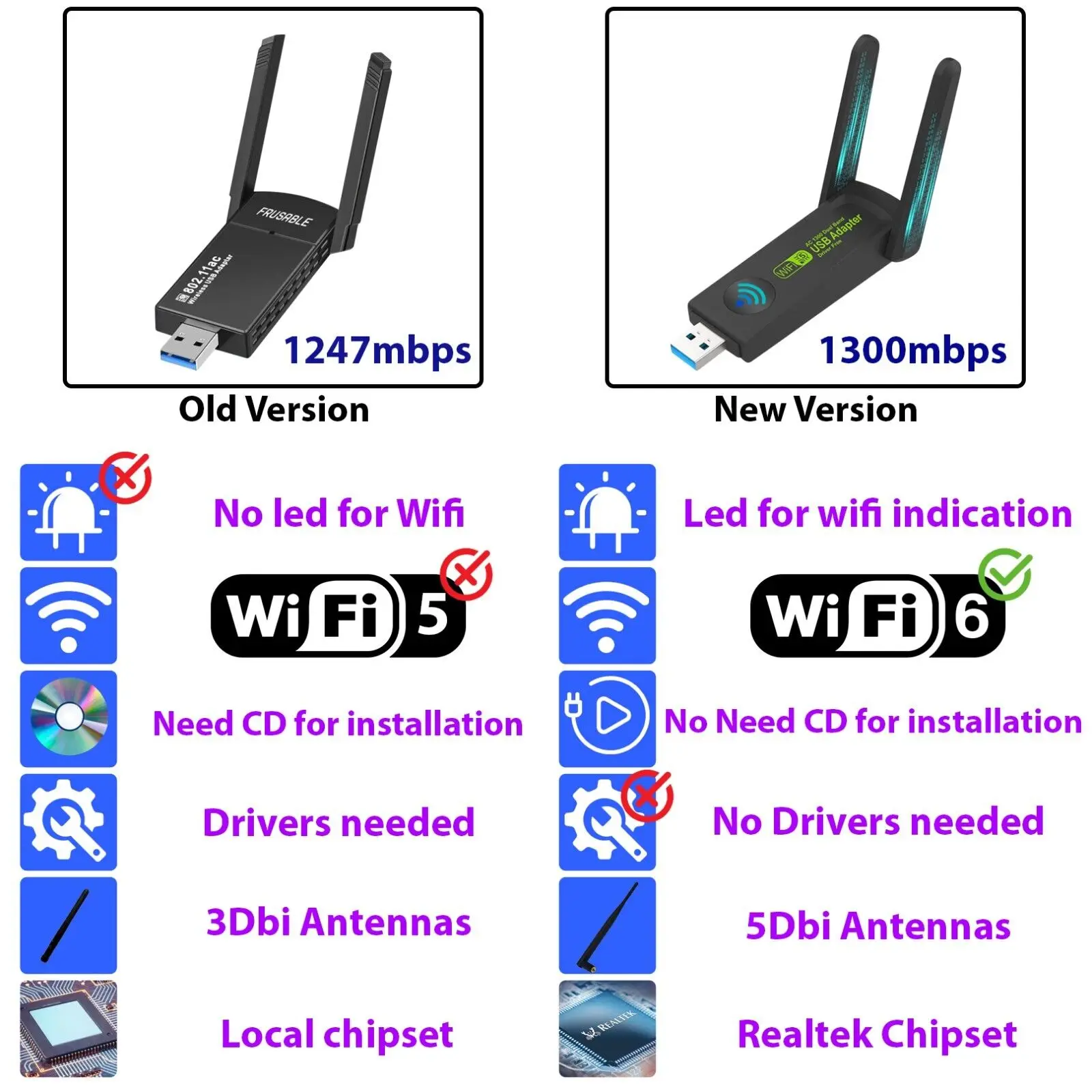 USB WIFI Adapter Wireless Network USB Wifi Dongle Antennas Dual Band 5G 1300Mbps for Computer Laptop for Win7 Win10