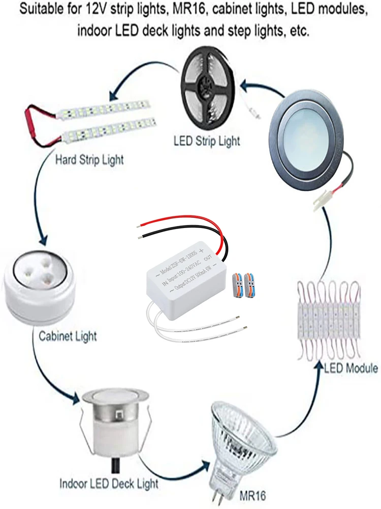 DC 12V 0.5A 1A 2A 3A 4A 5A LED Light Driver Lighting Transformer 6W 12W 24W 48W 60W Home Improvement Power Supply Volt Adapter