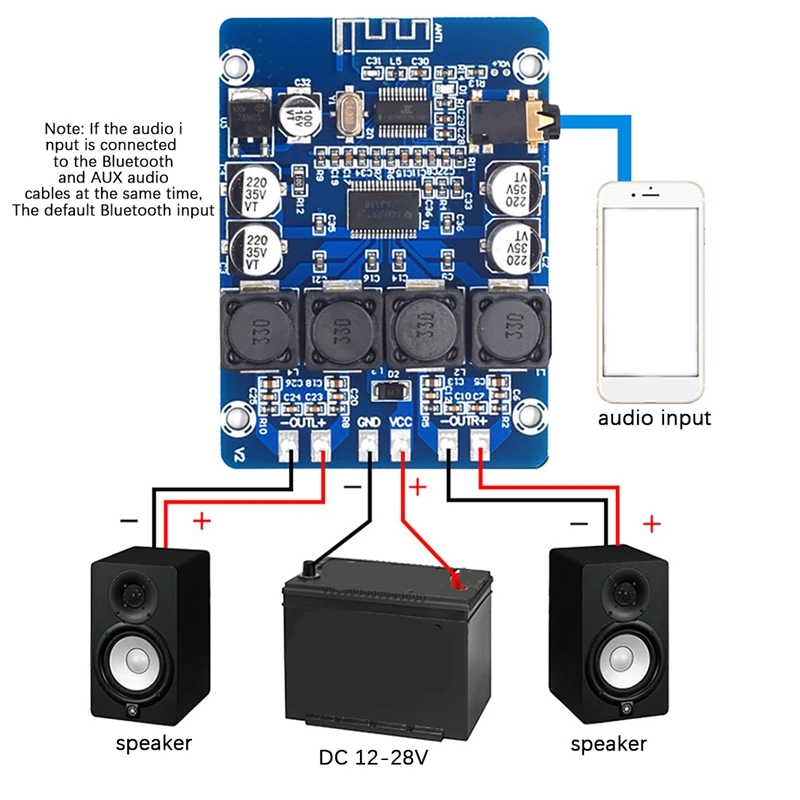 XH-M314 TPA3118 Bluetooth Digital Power Amplifier Board 2X30W Stereo