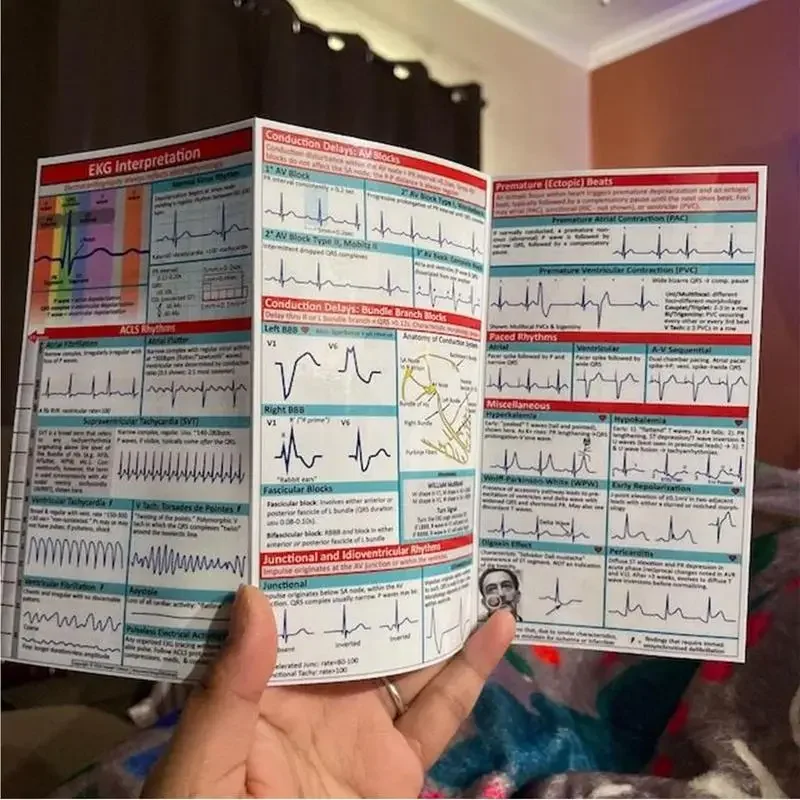 Ekg Rhythm Pocket Cards EKG-Dolmetschen-Taschenkarte Horizontales und vertikales Layout Kompakter Referenzführer für den Einsatz im Krankenhaus