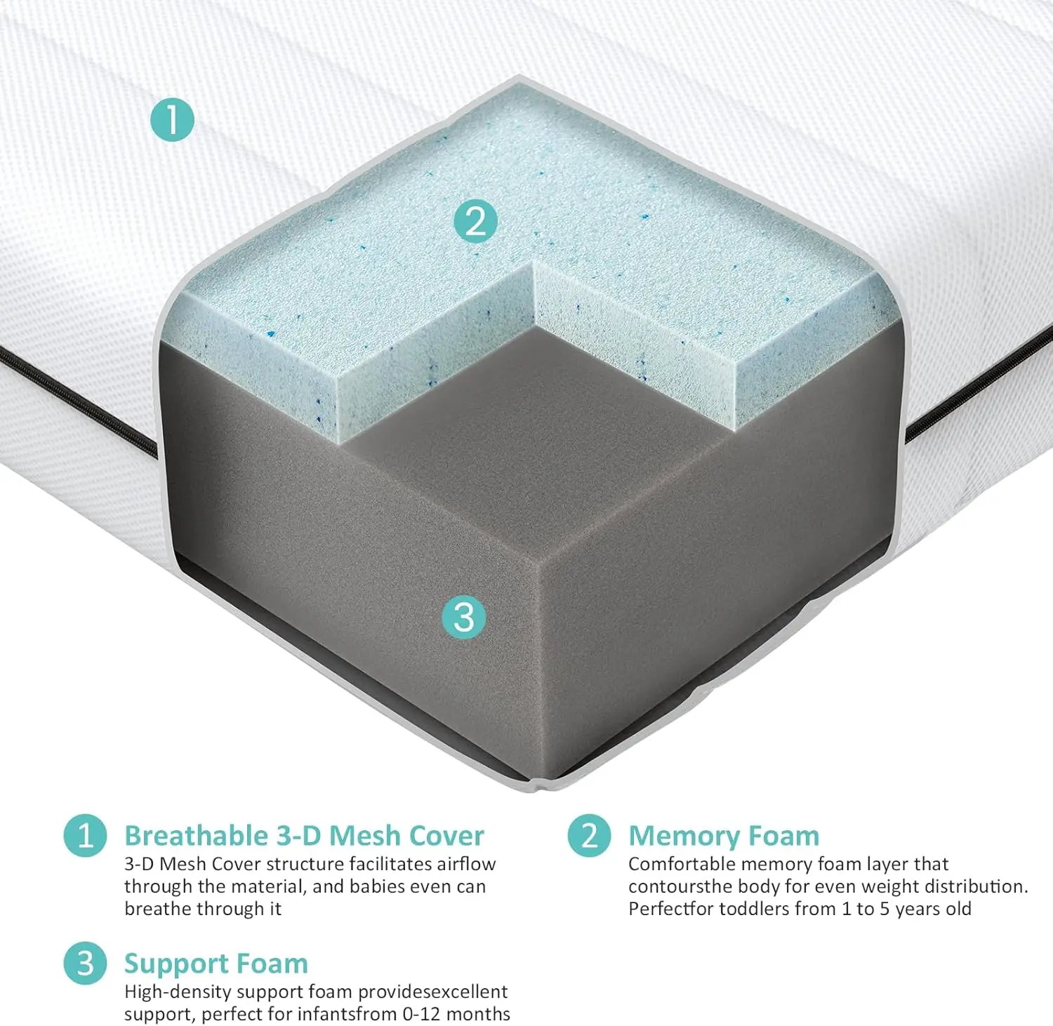 ผ่านที่นอนเด็ก Dual-Sided Comfort Memory Foam ที่นอนเด็กวัยหัดเดินพร้อมผ้าคลุมตาข่าย 3-D ล้างทําความสะอาดได้เหมาะกับเปลขนาดเต็มมาตรฐาน