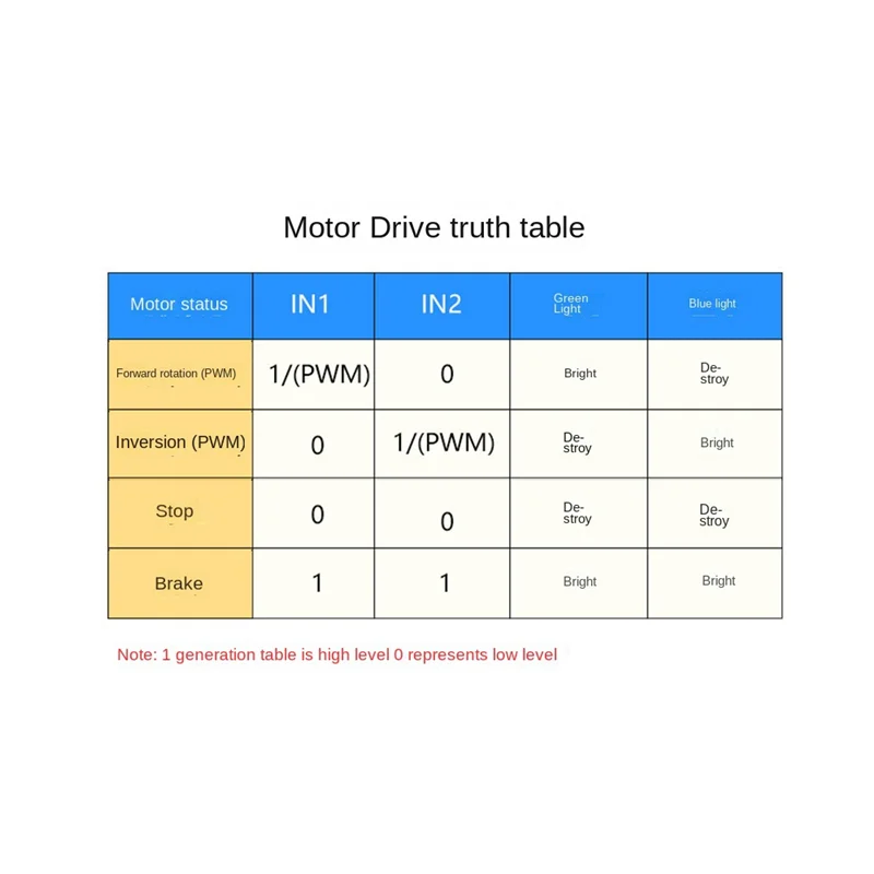 New 10A DC Motor Drive Module Forward and Reverse PWM Speed Regulation Dimming 3-20V Low Voltage High Current Module