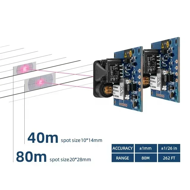 

Hot Sale 80m Range 1mm Accuracy 20Hz Rate RS485 Interface Laser Distance Module