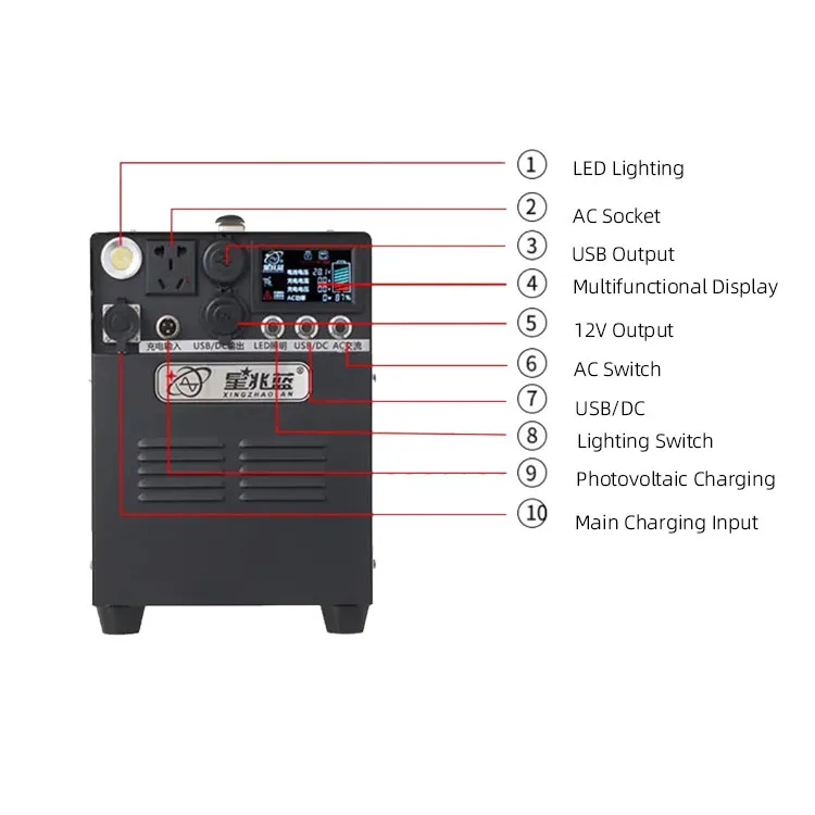 Hot-selling outdoor portable power station 220V pure sine wave mobile power supply, camping RV charging backup power supply