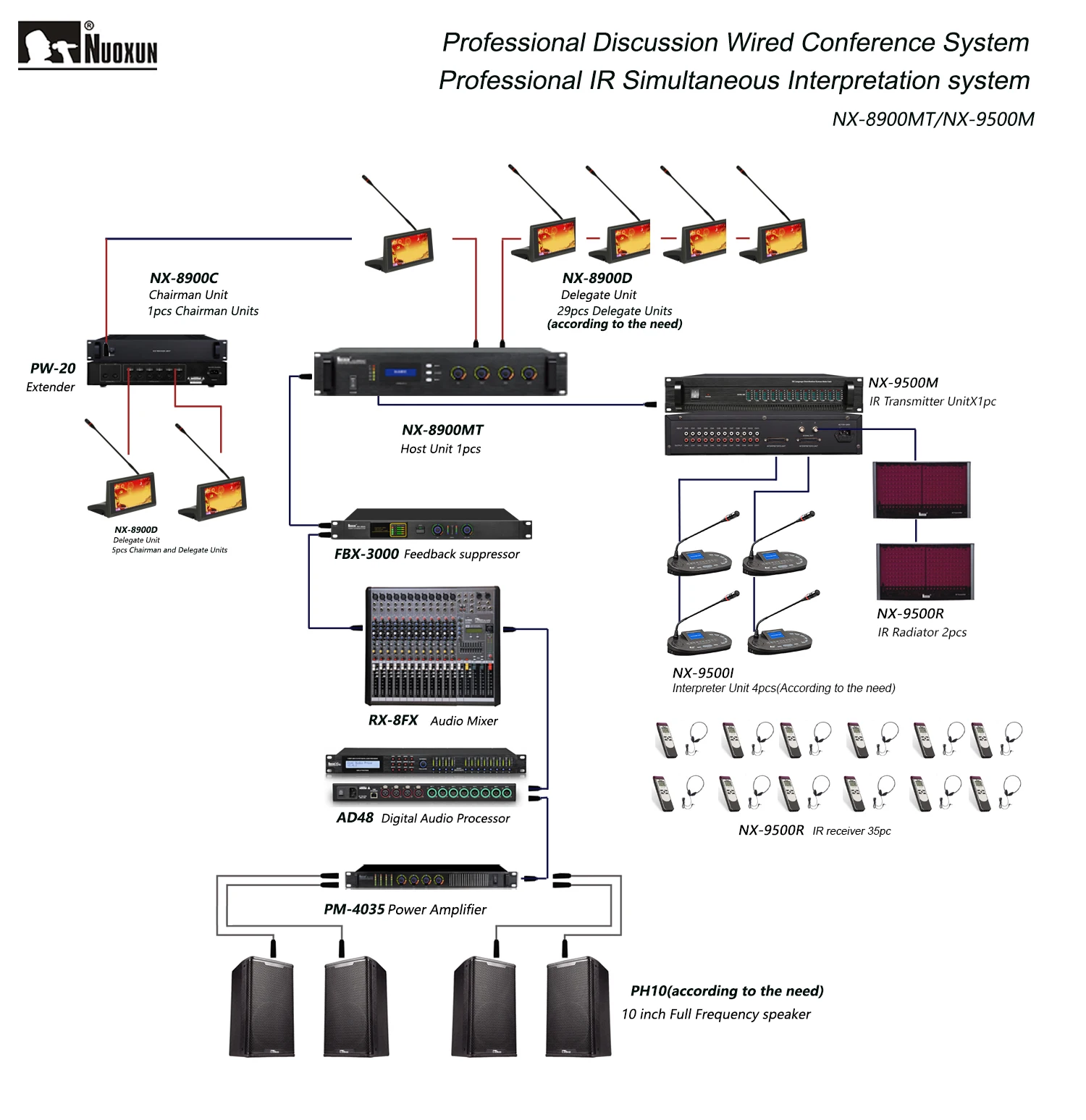 NX-9500R IR Simultaneous Translation System Wireless Language Distribution System IR receiver