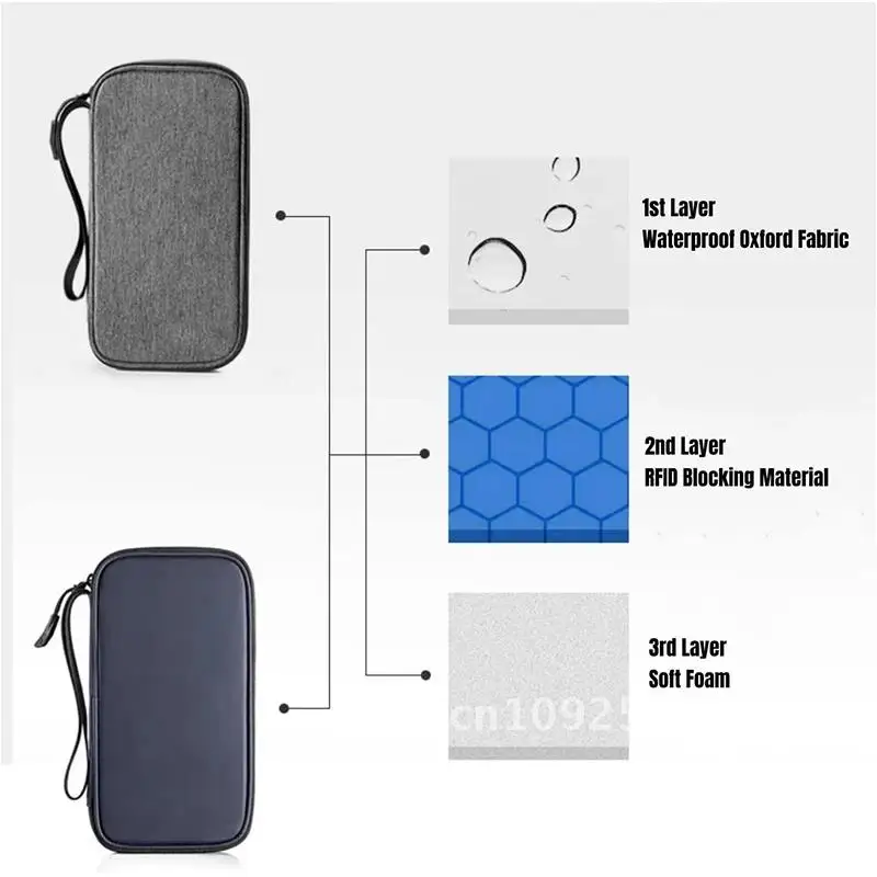 

Anti-Theft Passport Wallet RFID Blocking Card Women Storage Bag Organizer Men Waterproof Travel Mini Phone Pouch Nylon Handbag