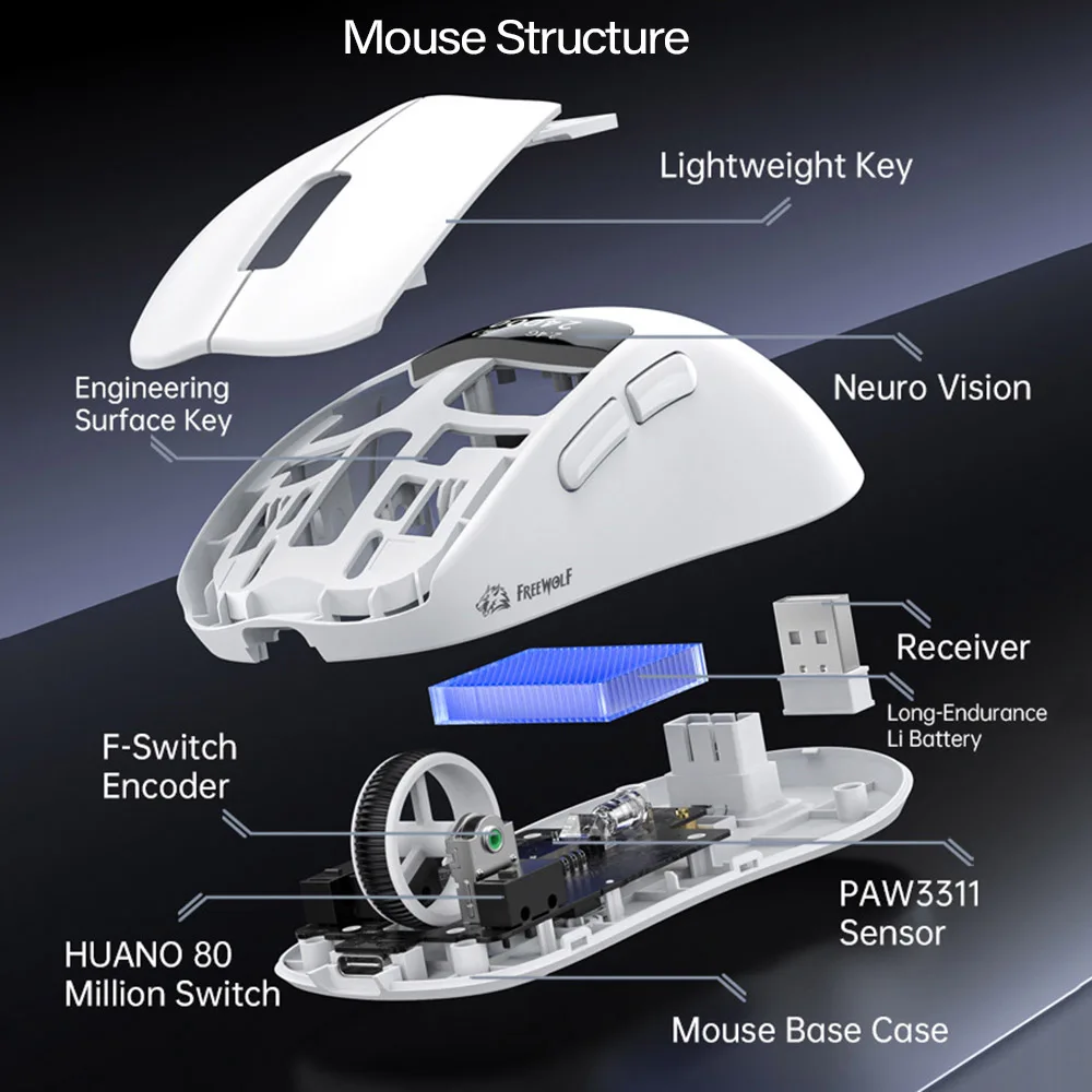 

FREEWOLF A7 Wireless Mouse Tri-Mode Smart Screen Lightweight Esports PAW3311 1KHZ HUANO 80 Million Switch Mouse Gaming Gift