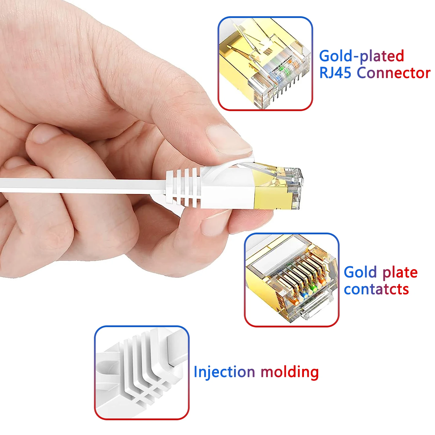 5M 10M 15M 20M 30M Ethernet Cable Cat 6 Flat High Speed Network Cat6 Lan Cable Rj45 Connector for Laptop Router Cable Ethernet