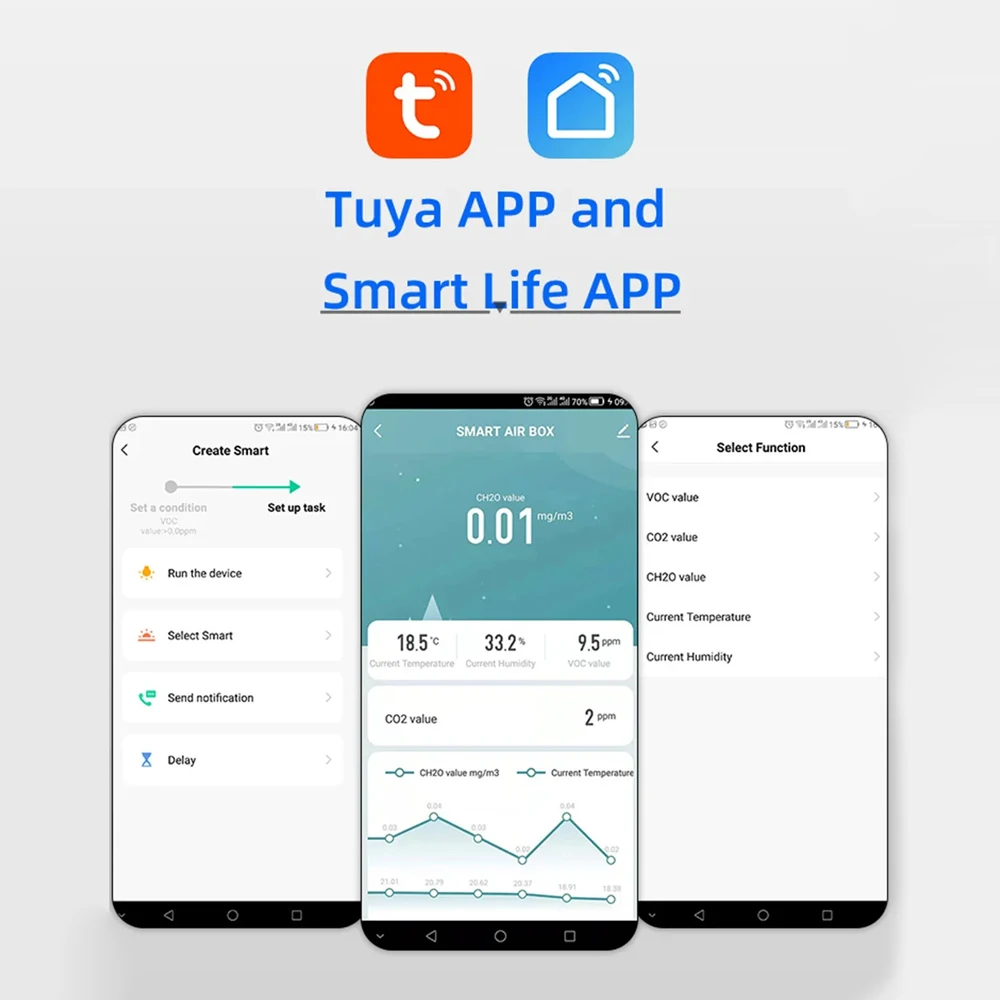 Tuya WiFi Intelligent Air Quality Monitor 5-in-1 Air Housekeeper HCHO/CO2/VOC/Temperature/Humidity Detector Support Remote APP