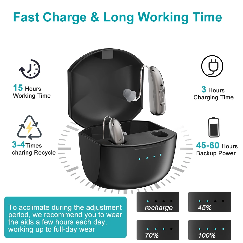 Rechargeable Bluetooth-controlled RIC 10 channels digital hearing aid R03L1  Mini portable stylish hearing aid