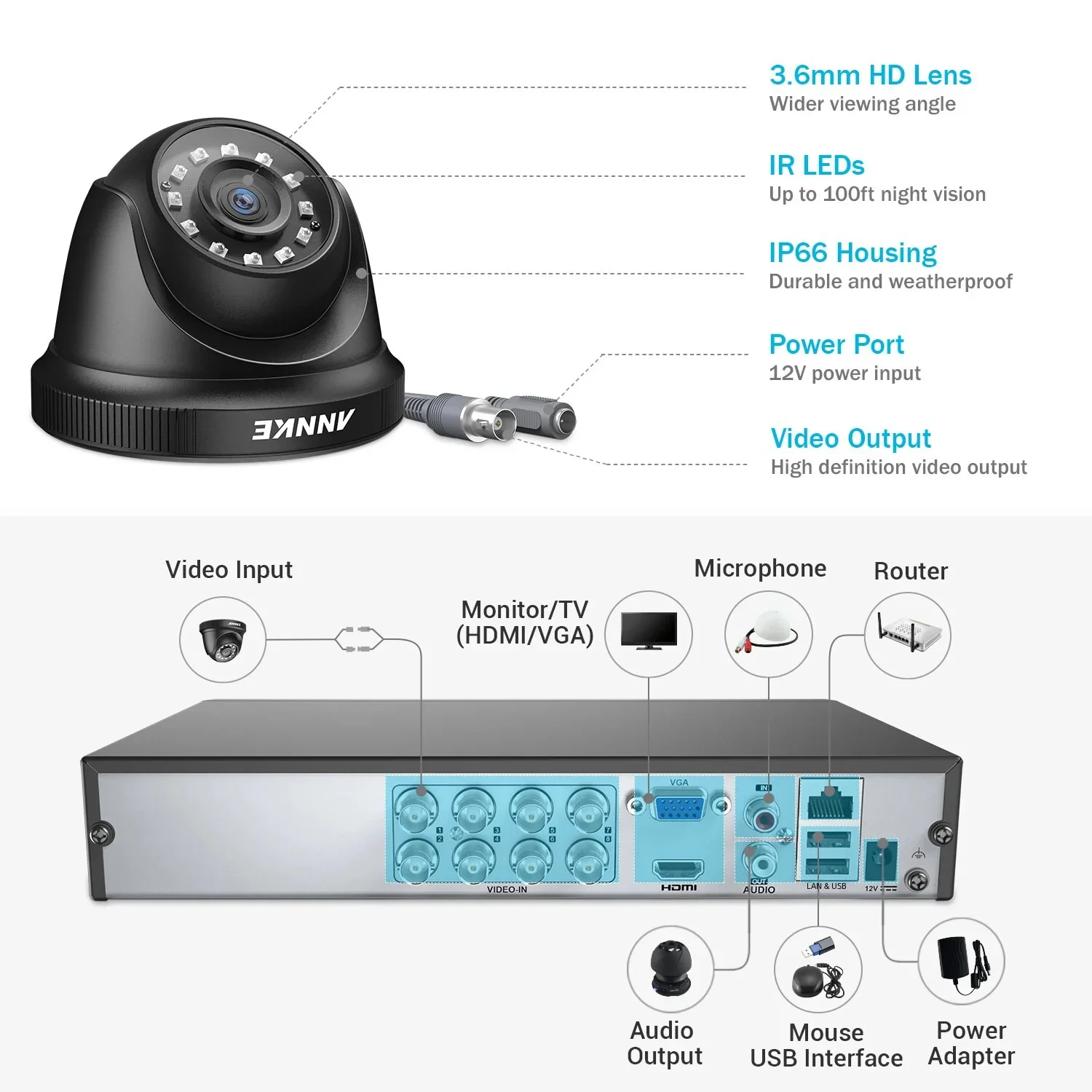 Imagem -06 - Annke-câmeras de Vigilância Dome Intempéries Sistema de Segurança hd Video 5mp Lite H.265 Mais Dvr com 4x 8x Smart ir Kits Cctv 8ch 2mp