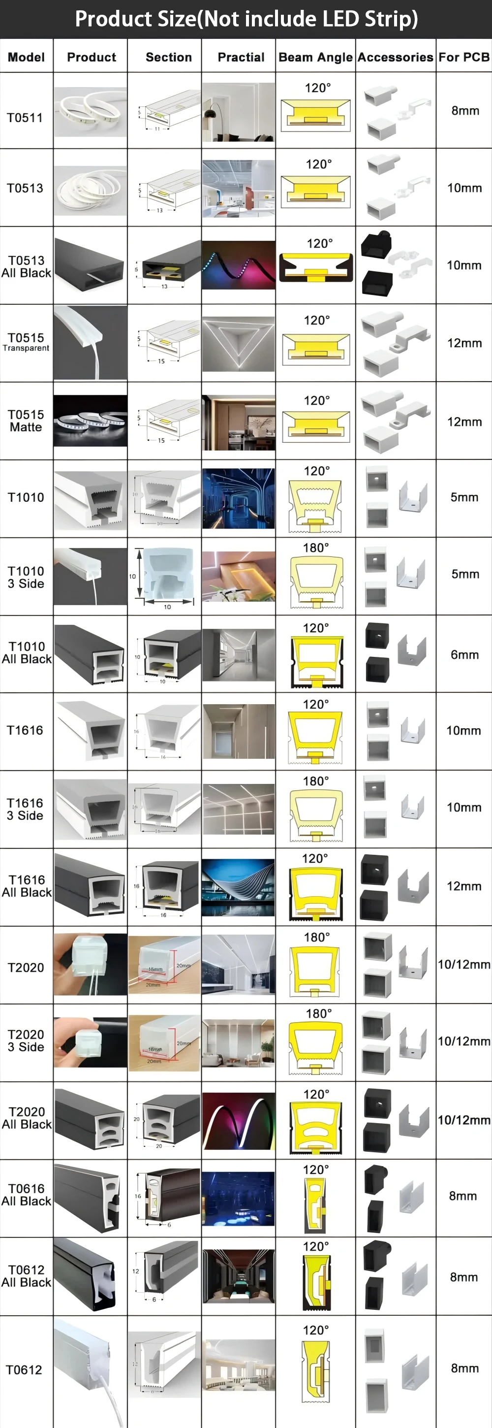 IP67 wasserdichte LED-Neon-Silikon-Lichtröhre, geeignet für 5 mm, 8 mm, 10 mm, 12 mm PCB WS2812B WS2811 5050 RGB-Lichtleiste – Detail 2