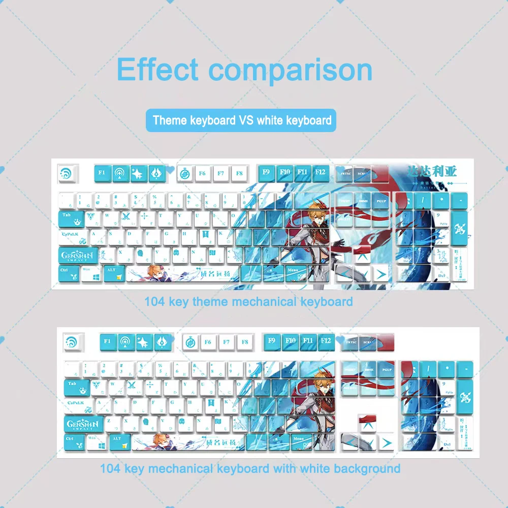 Imagem -03 - Chaves Genshin Impacto Tema Keycaps Pbt Anime Keycap Teclado Mecânico para Cereja mx Multi-papel Jogo Teclado Decoração Presente 104