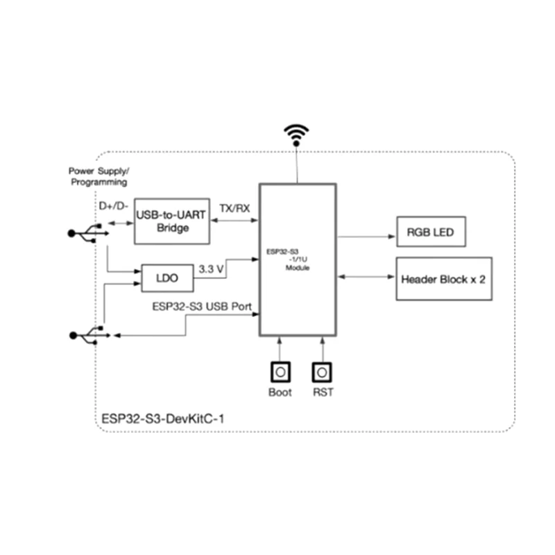 ESP32-S3-Devkitc-1 ontwikkelingsbordmodule uitgerust met de ESP32-S3-1-N16R8-module WIFI-AU47