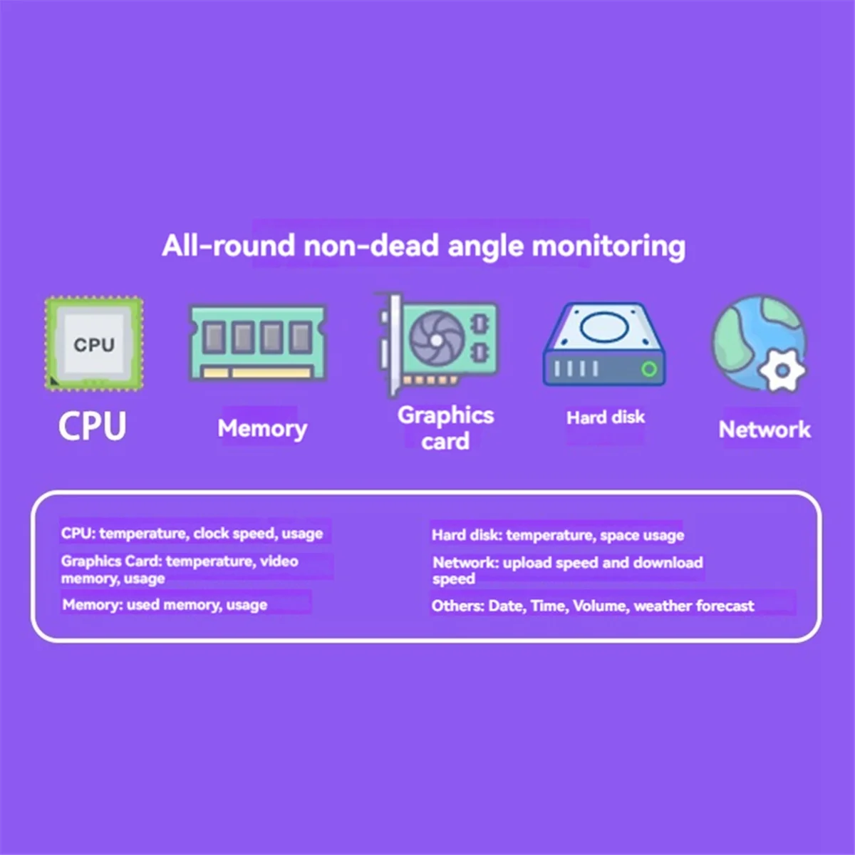 ADEGBO-Layar Sekunder Komputer Sekunder IPS TYPE-C 3,5 inci yang Ditingkatkan A