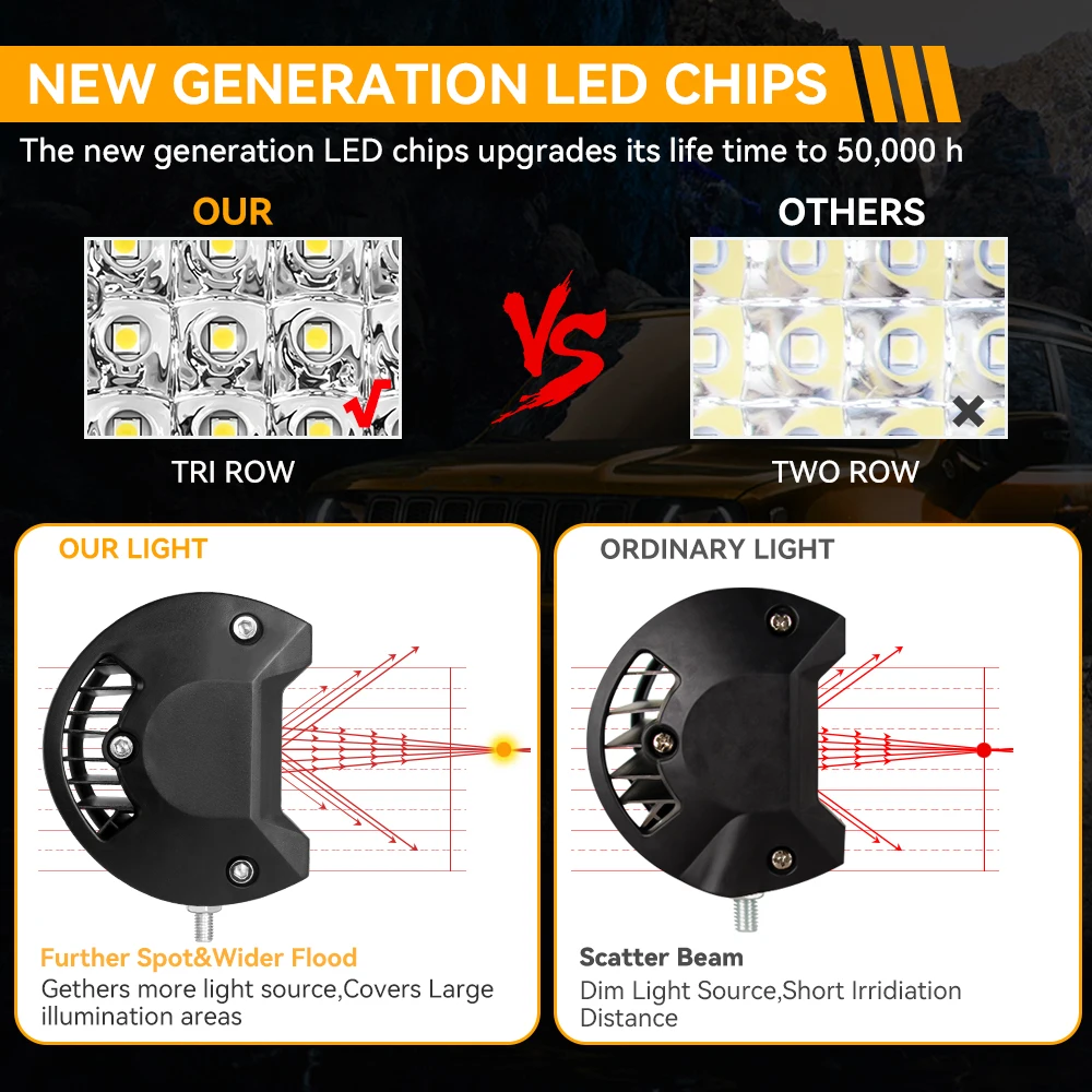 Modificação 7 polegada 144w led luz de nevoeiro para carro suv caminhão 4x4 atv holofote feixe de inundação barra luz trabalho fora da estrada