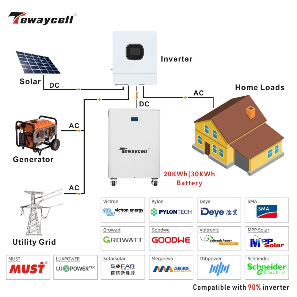 بطارية Tewaycell الجديدة 30KWh 20KWh 51.2V Lifepo4 600Ah 400Ah 51.2V Powerwall 6000+Cycles 16S BMS Mobile ESS النظام الشمسي بدون ضريبة