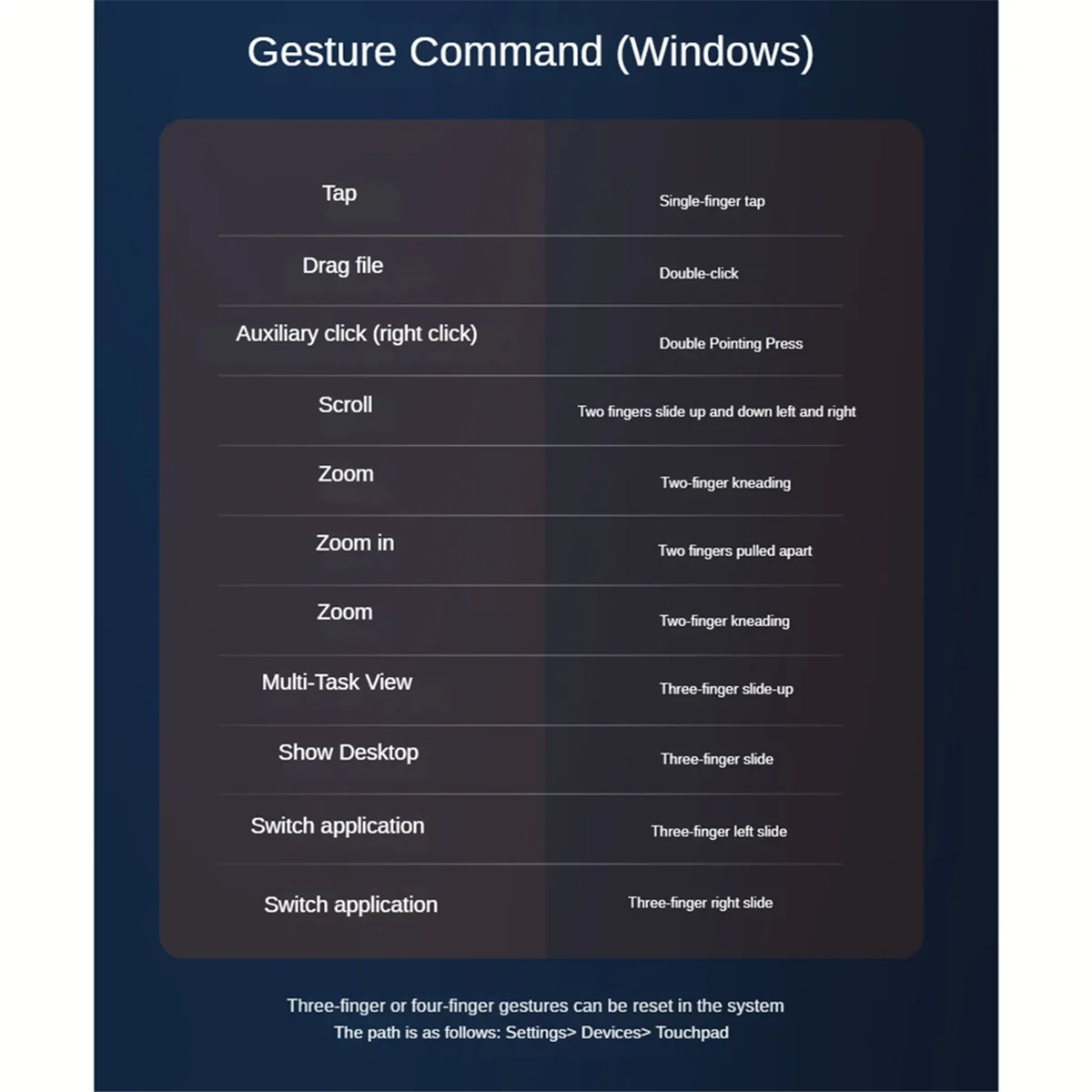 

A43I Bluetooth-тачпад Многофункциональный трекпад для жестов Перезаряжаемый беспроводной тачпад для ноутбука IPad IOS Mac, белый