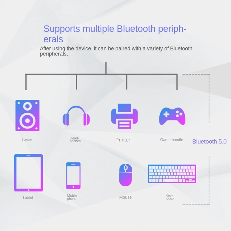 Wifi 6 AX201 Bluetooth 5.0 Dual Band 2.4G/5G nirkabel tombol NGFF kartu jaringan Wifi AX201NGW 2.4Ghz / 5Ghz 802.11Ac/ Ax