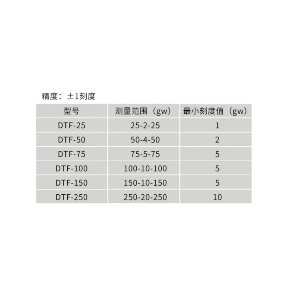 Textile Tensiometer DTF-25-250G Silk Thread Textile Tension Meter Type Grammeter Tensiometer