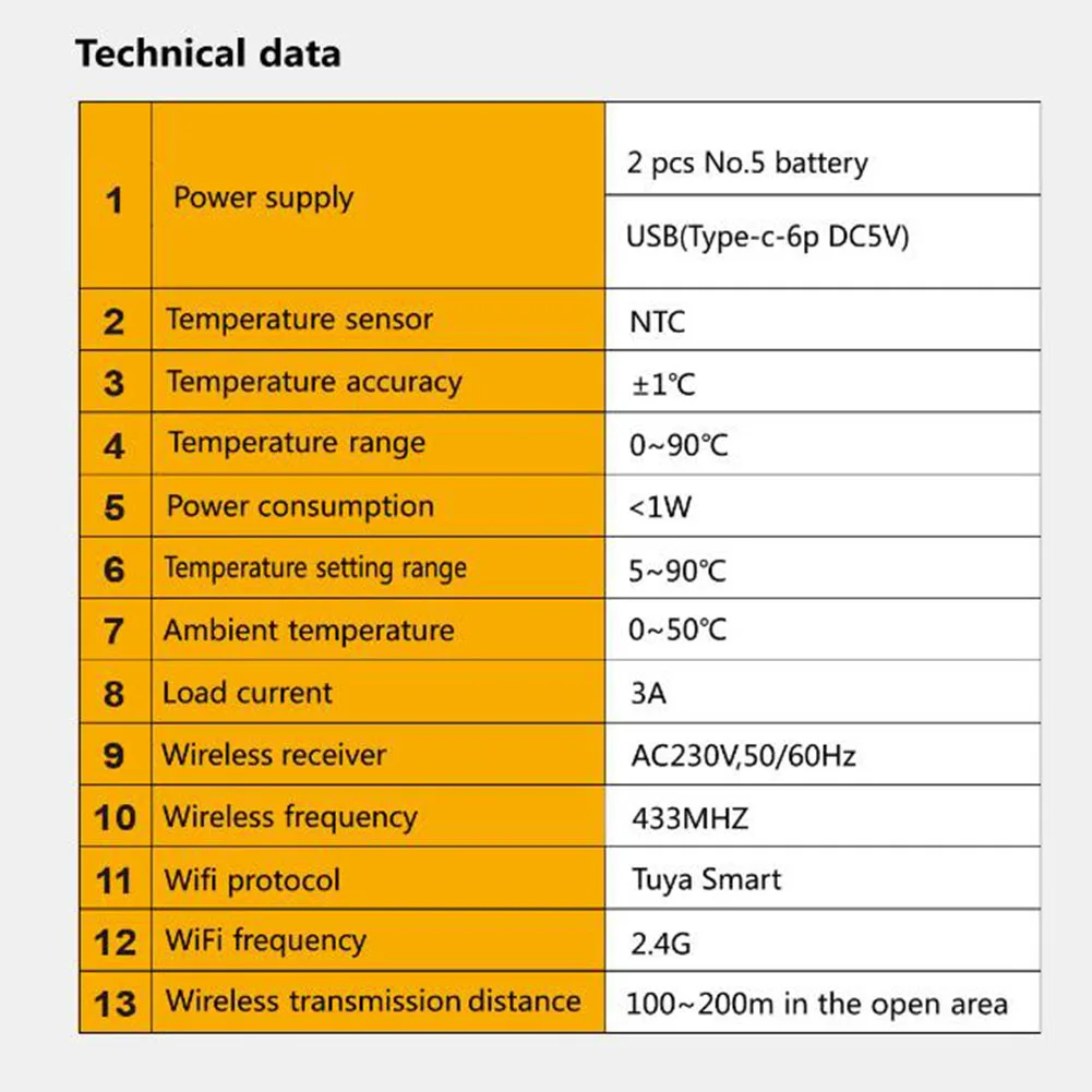 

Управление через приложение, умный термостат, совместимый с токовой нагрузкой 3A/3A, голосовое управление, настенные котлы, детский замок
