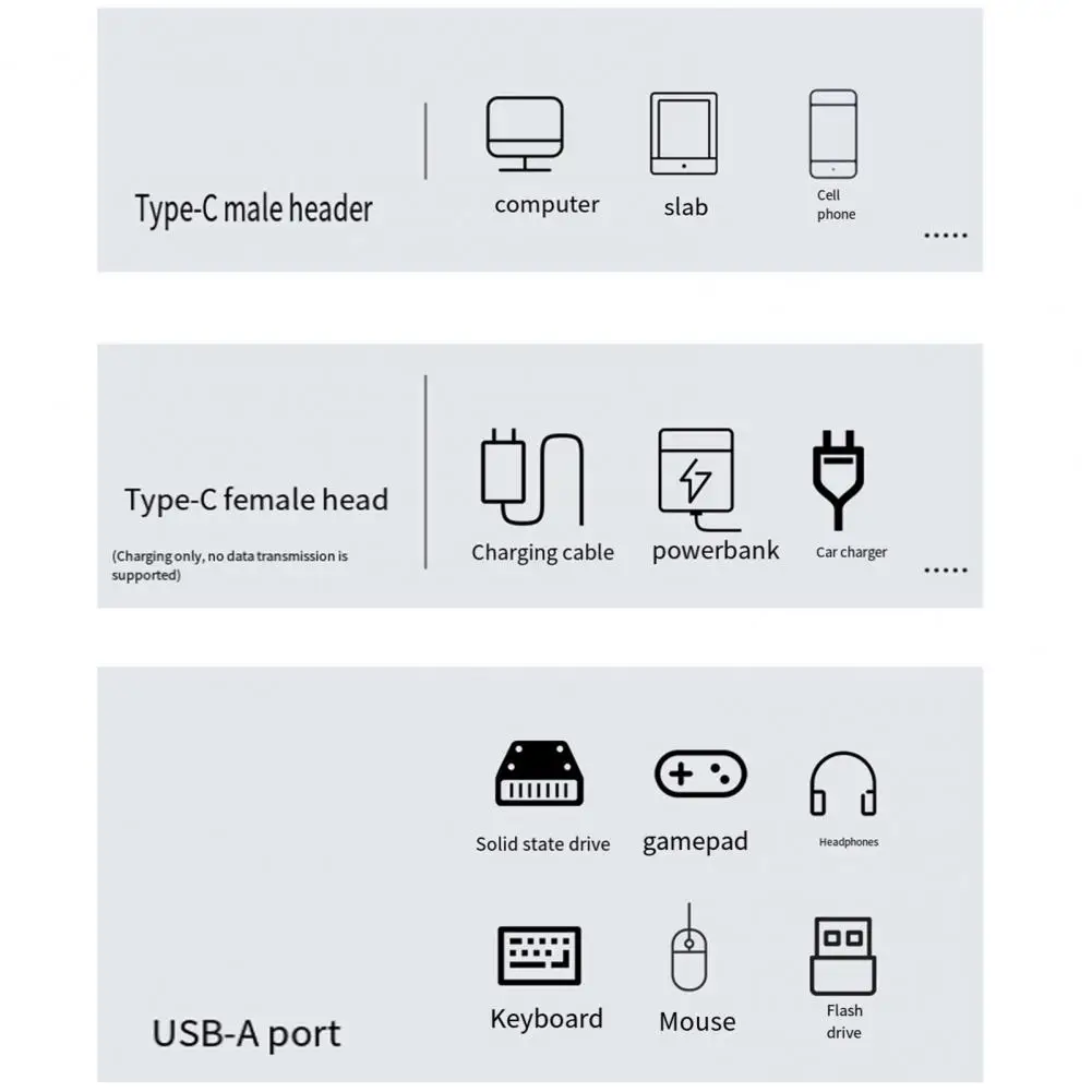Adapter for Power Banks Otg Adapter for Mobile Phones Type C Adapter Otg 10gbps Fast Data Transfer Usb 3.2 Converter for Phone