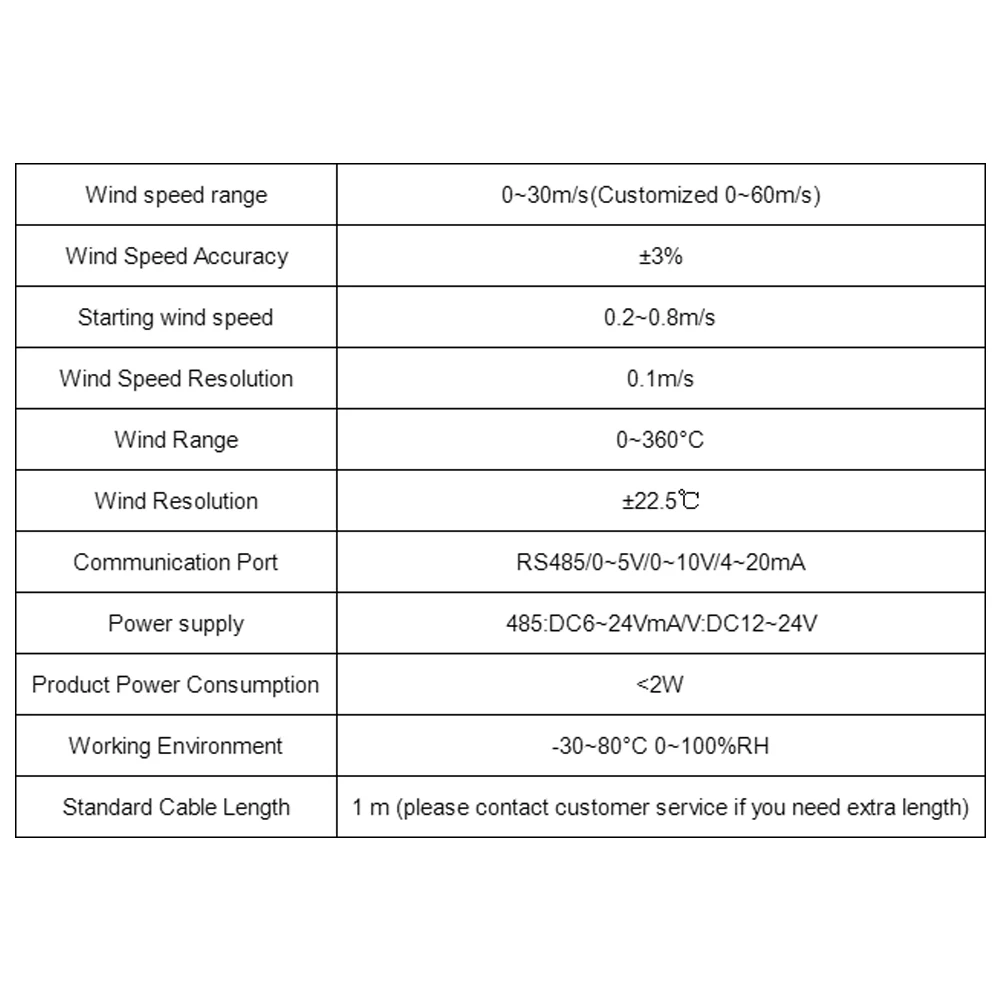 Wind Speed and Wind Direction Integrated Sensor Wind Vane Transmitter Small Weather Station RS485 0-5V 0-10V 4-20MA Output