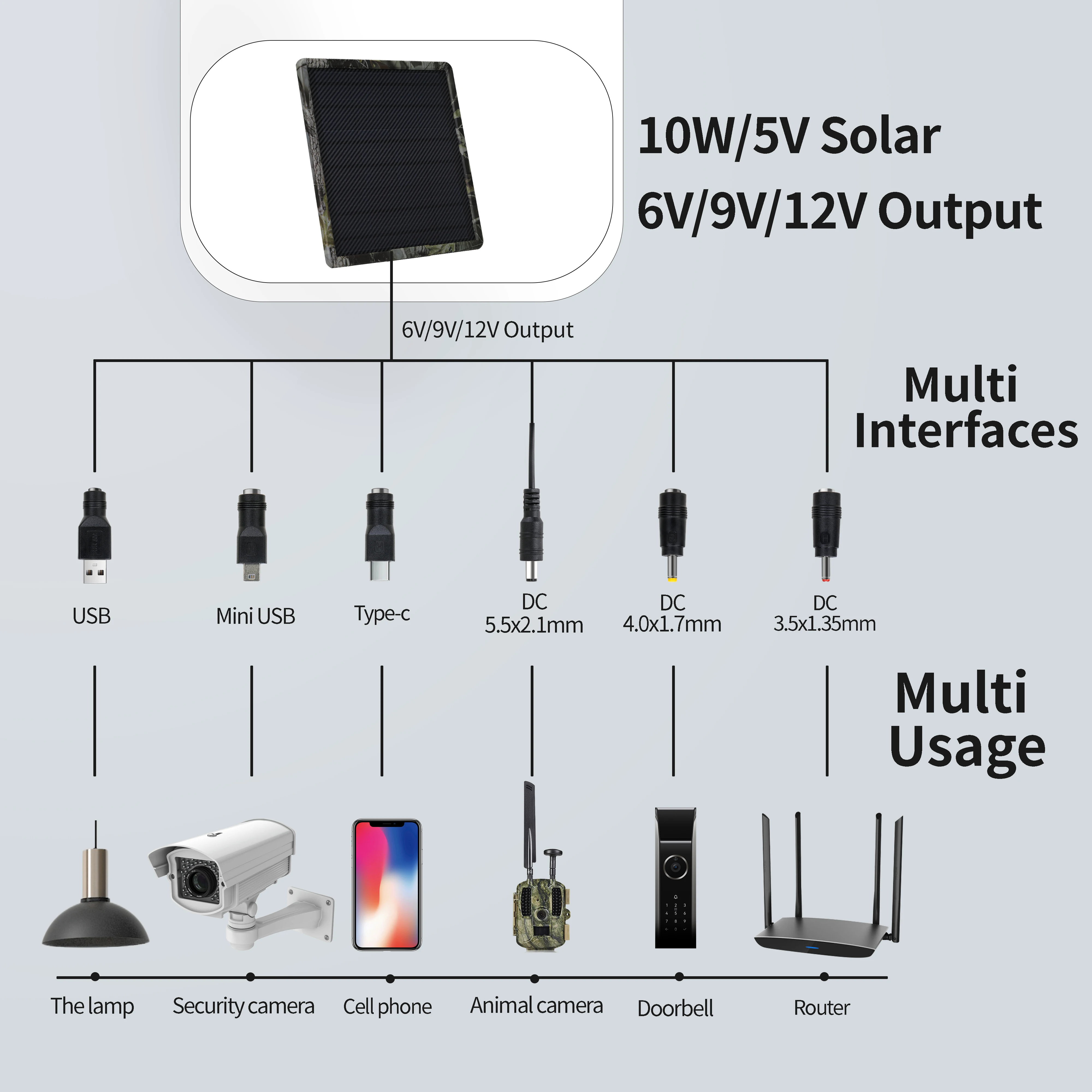 Imagem -04 - Kit Completo de Painel Solar Bl25a 6v 9v 12v Célula Solar Recarregável Portátil ao ar Livre Bateria 18650 com Saída Usb tipo c