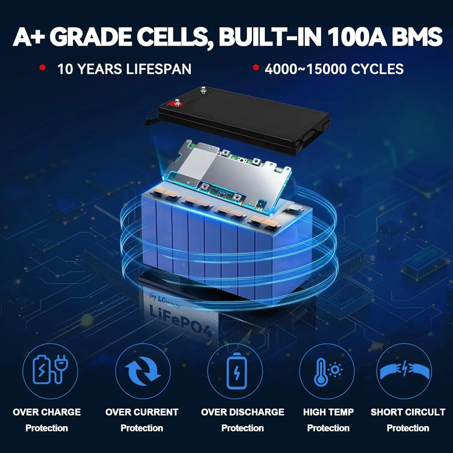 24V 140Ah LiFePO4 Battery 100A BMS 3584W 15000Cycles Marine RV Solar Off-Grid Camping, Custom