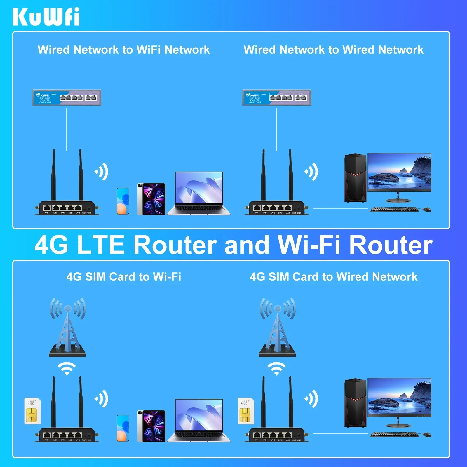KuWFi 300Mbps CAT4 4G LTE enrutador inalámbrico WiFi 4 Uds antenas desmontables con puerto WAN LAN RJ45 AP modo repetidor ranura USIM