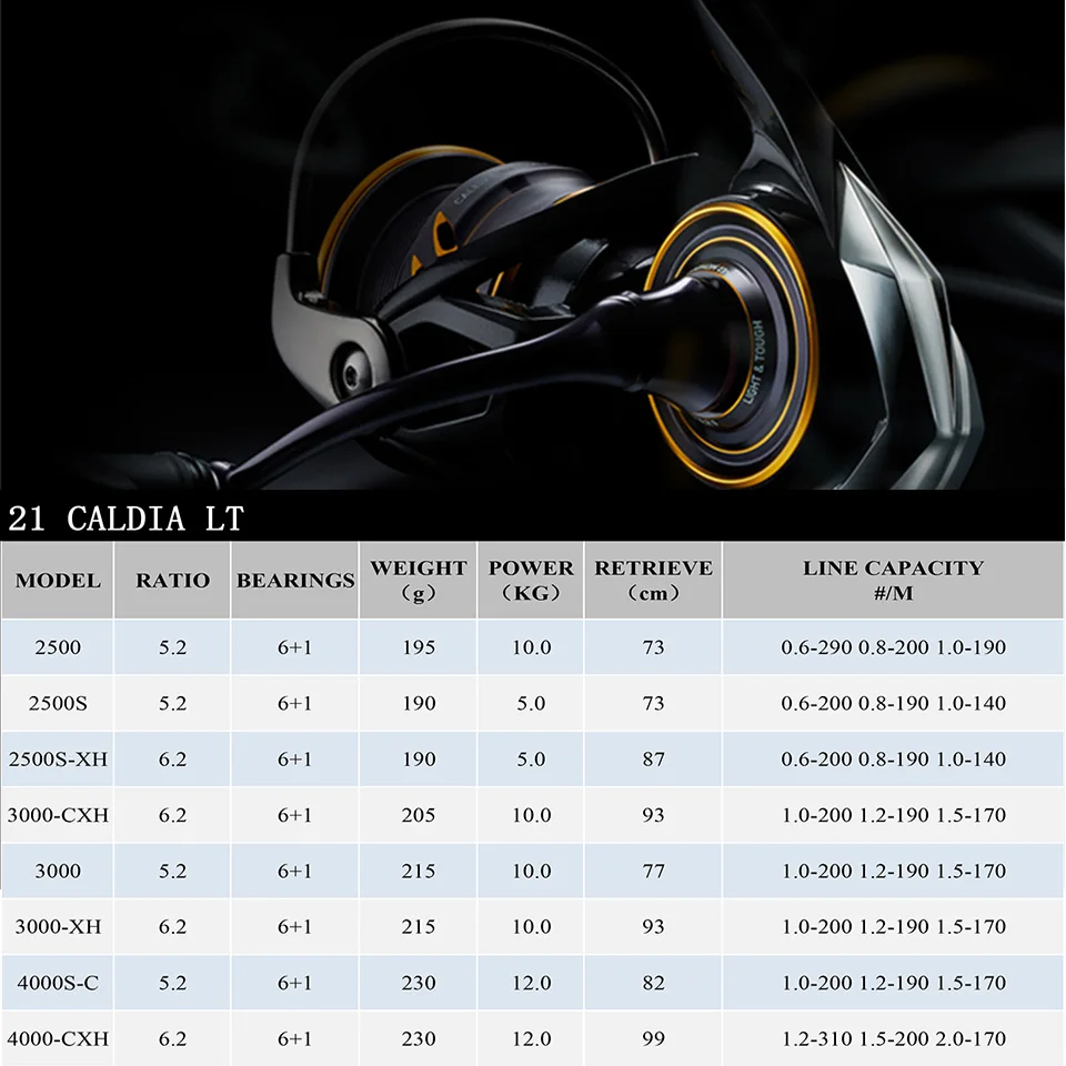 21 DAIWA Fishing Reel CALDIA LT (Light&Tough) 2500/3000/4000CXH Light Strong LC-ABS Metail Spool 5KG-12KG Ultraleve 190g-230g