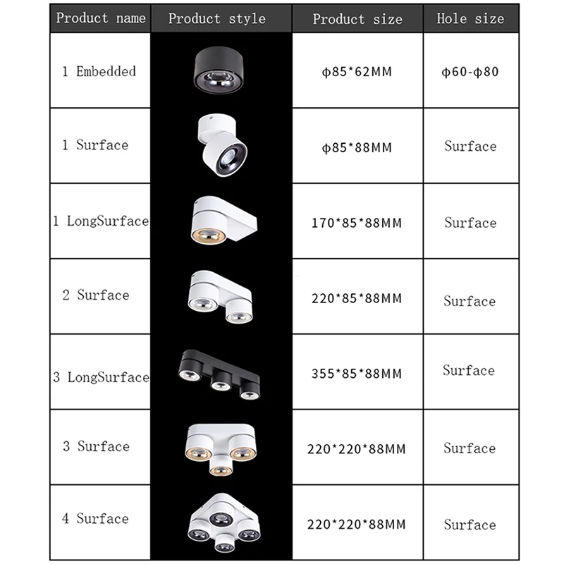 Składane obrotowe przyciemniane światło LED oprawy oświetleniowe 10W 15W LED sufitowe lampy punktowe AC85-265V lampy sufitowe LED oświetlenie