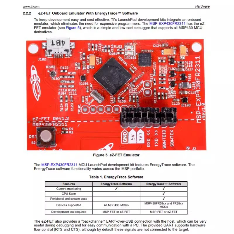 MSP-EXP430FR2311 MSP430FR2311 MCU LaunchPad development board in stock