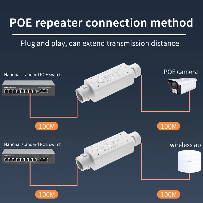CCTV POE Extender/Repeater Outdoor Waterproof 200meters Extension POE injector Adapter IEEE802.3at/af