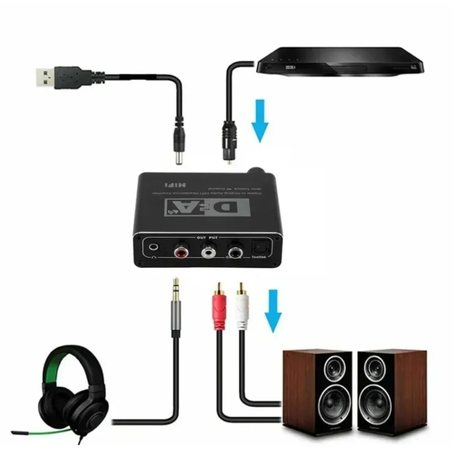 HiFi DAC Digital To Analog Audio Converter Decoder Toslink Optical Coaxial Converter 24Bit 192KHz Digital To Analog Converter