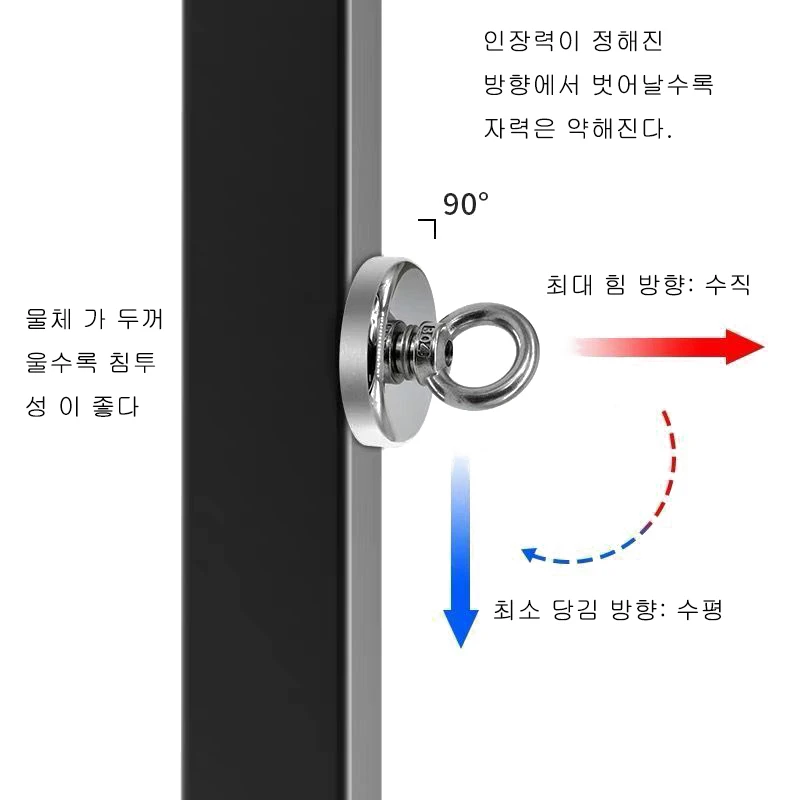 강력한 네오디뮴 자석 낚시 링, D20-D90 검색 자석, N50 초강력 인양 자석, 200kg, 250kg, 300kg