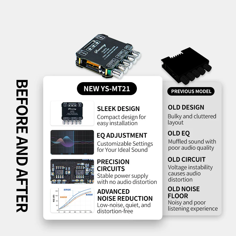 KEBIDU 2.1 Channel Digital Audio Amplifier 200W Bluetooth Audio Amplifier Board Module 12/24V Subwoofer Stereo HiFi Amp Speaker view 5