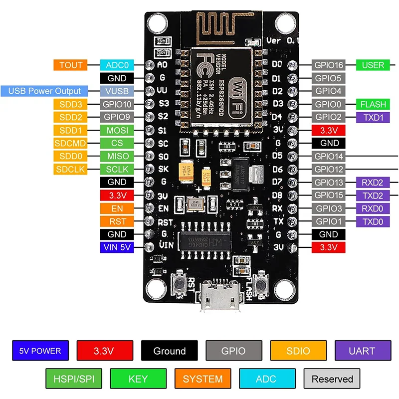 ESP8266 NodeMCU LUA CH340 ESP-12E WiFi Internet Development Board 4M Flash Serial Wireless Module for Arduino Type-c usb