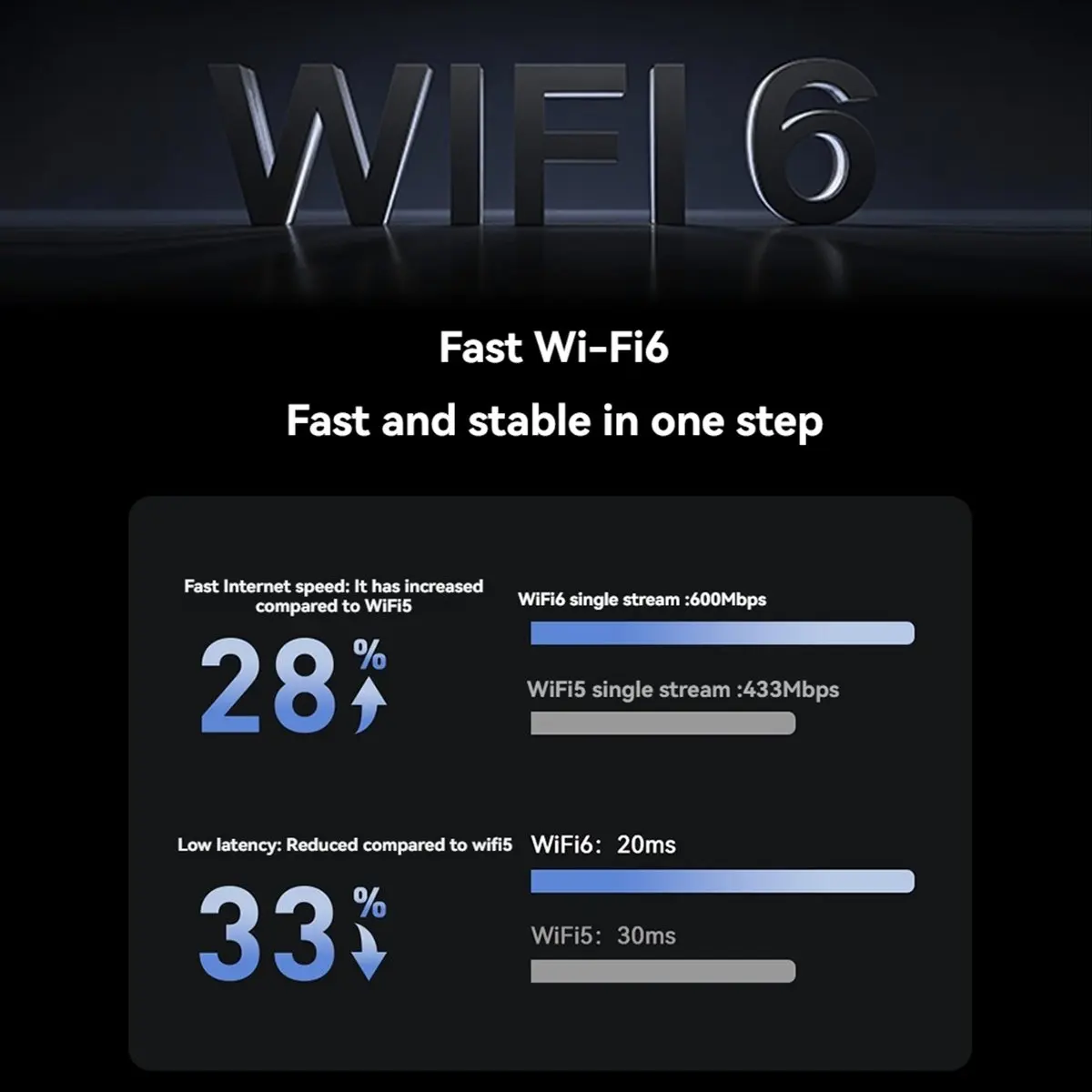 Stable- AX900 USB WiFi Adapter WiFi 6 286Mbps Bluetooth 5.4 2.4G/5GHz Wireless Network Card for Win10 11 Desktop Laptop