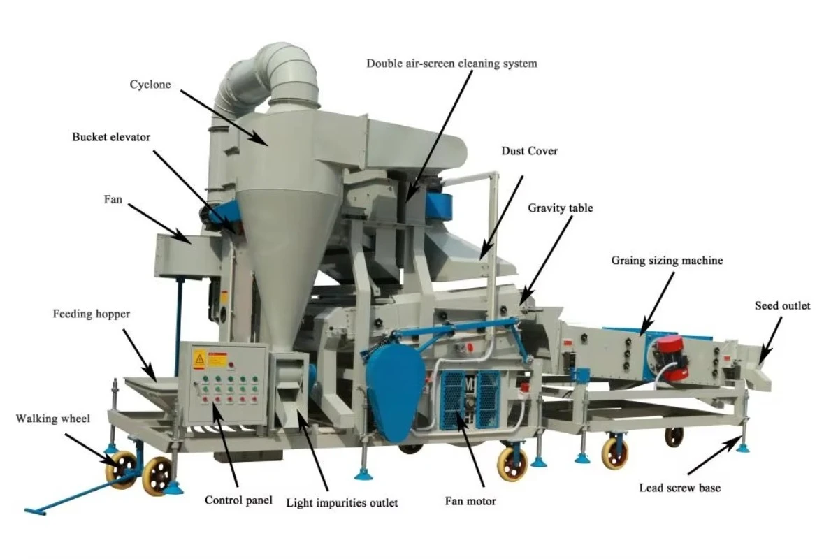 Automatic Pre Cleaner for Grain Paddy Removing Impurity Grain Pumpkin Sorter Separator Processing Machine
